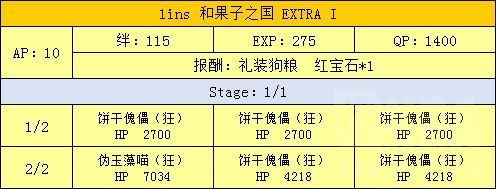 FGO魔法少女伊莉雅联动攻略汇总 魔伊联动任务及奖励介绍 