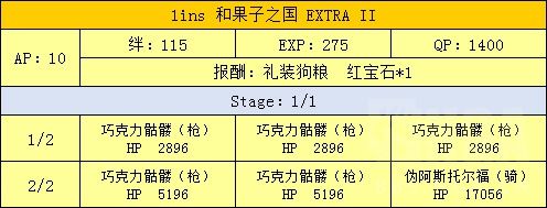 FGO魔法少女伊莉雅联动攻略汇总 魔伊联动任务及奖励介绍 