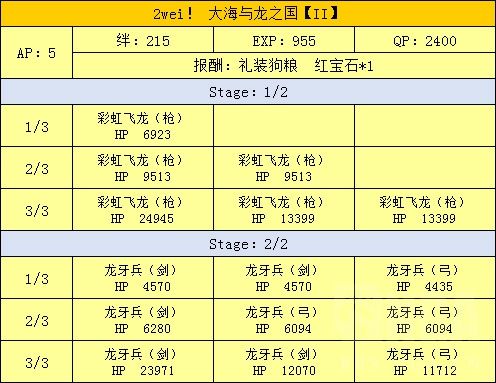 FGO魔法少女伊莉雅联动攻略汇总 魔伊联动任务及奖励介绍 