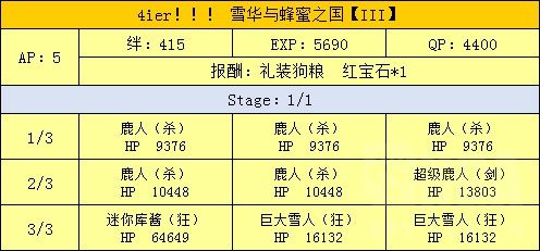 FGO魔法少女伊莉雅联动攻略汇总 魔伊联动任务及奖励介绍 