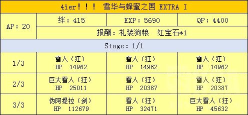 FGO魔法少女伊莉雅联动攻略汇总 魔伊联动任务及奖励介绍 