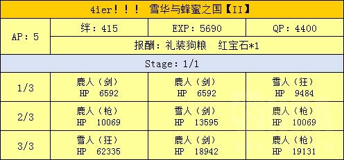 FGO魔法少女伊莉雅联动攻略汇总 魔伊联动任务及奖励介绍 