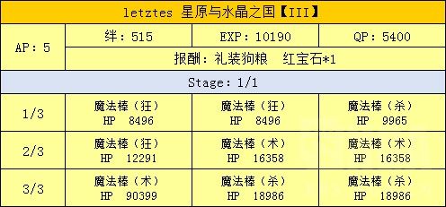 FGO魔法少女伊莉雅联动攻略汇总 魔伊联动任务及奖励介绍 