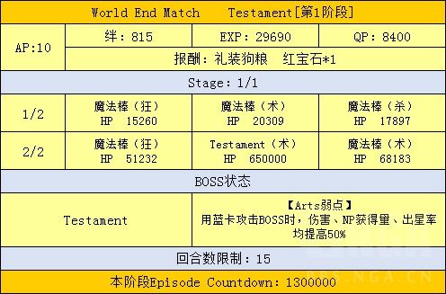 FGO魔法少女伊莉雅联动攻略汇总 魔伊联动任务及奖励介绍 