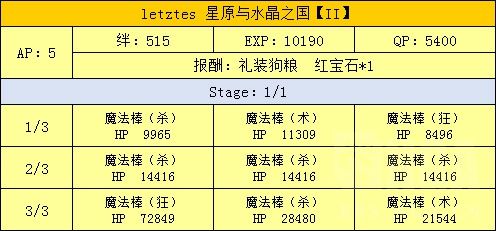 FGO魔法少女伊莉雅联动攻略汇总 魔伊联动任务及奖励介绍 