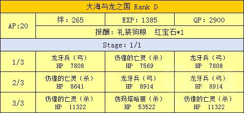 FGO魔法少女伊莉雅联动攻略汇总 魔伊联动任务及奖励介绍 