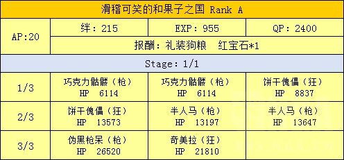 FGO魔法少女伊莉雅联动攻略汇总 魔伊联动任务及奖励介绍 