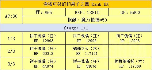 FGO魔法少女伊莉雅联动攻略汇总 魔伊联动任务及奖励介绍 