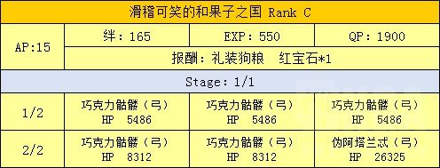 FGO魔法少女伊莉雅联动攻略汇总 魔伊联动任务及奖励介绍 