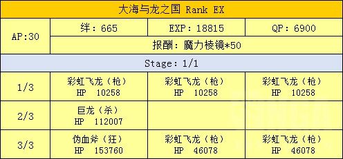 FGO魔法少女伊莉雅联动攻略汇总 魔伊联动任务及奖励介绍 