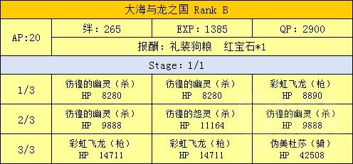 FGO魔法少女伊莉雅联动攻略汇总 魔伊联动任务及奖励介绍 