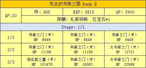 FGO魔法少女伊莉雅联动攻略汇总 魔伊联动任务及奖励介绍 