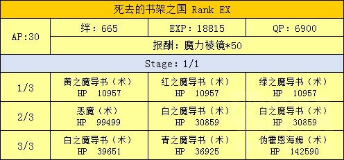 FGO魔法少女伊莉雅联动攻略汇总 魔伊联动任务及奖励介绍 