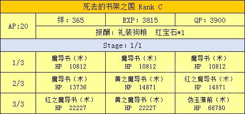 FGO魔法少女伊莉雅联动攻略汇总 魔伊联动任务及奖励介绍 