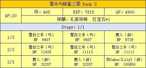 FGO魔法少女伊莉雅联动攻略汇总 魔伊联动任务及奖励介绍 