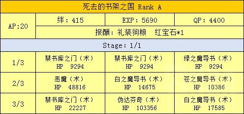 FGO魔法少女伊莉雅联动攻略汇总 魔伊联动任务及奖励介绍 