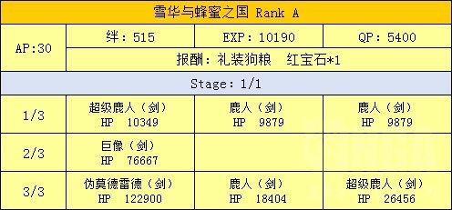 FGO魔法少女伊莉雅联动攻略汇总 魔伊联动任务及奖励介绍 