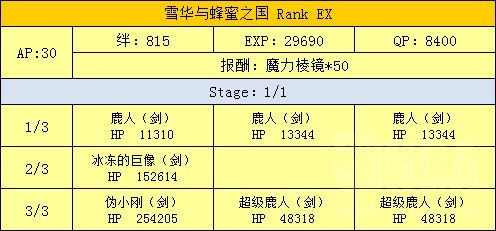 FGO魔法少女伊莉雅联动攻略汇总 魔伊联动任务及奖励介绍 