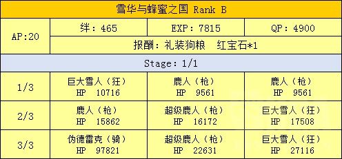 FGO魔法少女伊莉雅联动攻略汇总 魔伊联动任务及奖励介绍 