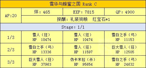 FGO魔法少女伊莉雅联动攻略汇总 魔伊联动任务及奖励介绍 