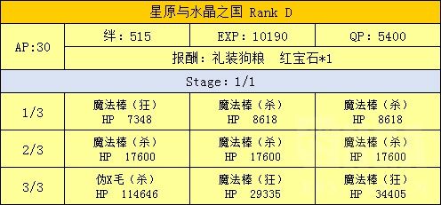 FGO魔法少女伊莉雅联动攻略汇总 魔伊联动任务及奖励介绍 