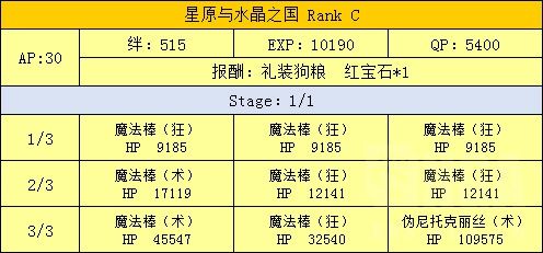 FGO魔法少女伊莉雅联动攻略汇总 魔伊联动任务及奖励介绍 