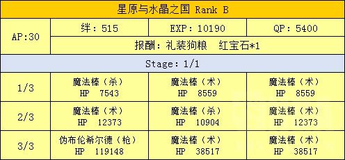 FGO魔法少女伊莉雅联动攻略汇总 魔伊联动任务及奖励介绍 