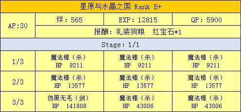 FGO魔法少女伊莉雅联动攻略汇总 魔伊联动任务及奖励介绍 