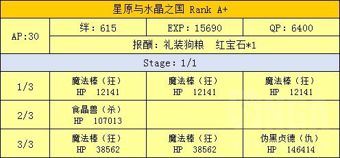 FGO魔法少女伊莉雅联动攻略汇总 魔伊联动任务及奖励介绍 