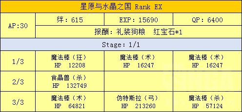 FGO魔法少女伊莉雅联动攻略汇总 魔伊联动任务及奖励介绍 