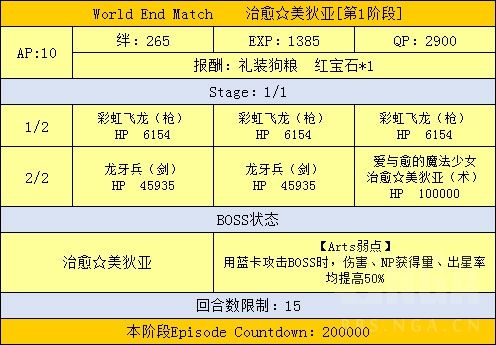 FGO魔法少女伊莉雅联动攻略汇总 魔伊联动任务及奖励介绍 