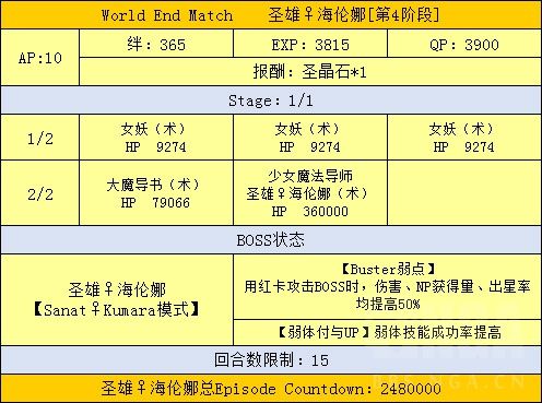 FGO魔法少女伊莉雅联动攻略汇总 魔伊联动任务及奖励介绍 