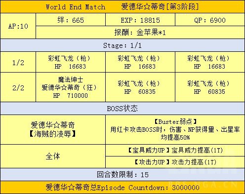 FGO魔法少女伊莉雅联动攻略汇总 魔伊联动任务及奖励介绍 