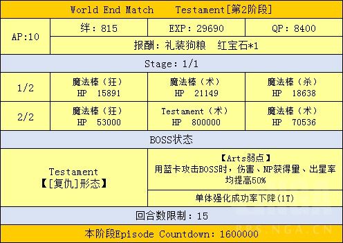 FGO魔法少女伊莉雅联动攻略汇总 魔伊联动任务及奖励介绍 