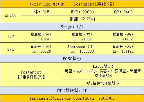 FGO魔法少女伊莉雅联动攻略汇总 魔伊联动任务及奖励介绍 