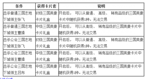 DNF三国卡片合成攻略 普通及神器合成规律 玩法攻略详解