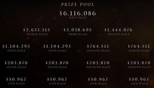 《DOTA2》TI5奖金分配公布 冠军600余万美金