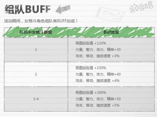 dnf女格斗二觉瘦身任务介绍 dnf女格斗家活力蜕变详情