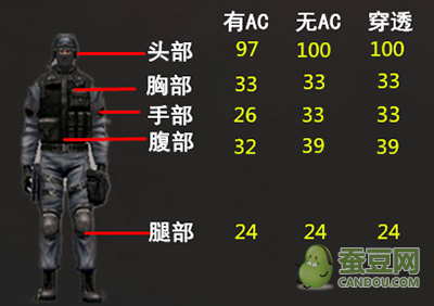 CF星座枪械M14EBR金牛座性价比分析