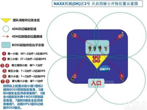 魔兽世界怀旧服naxx天启四骑士打法攻略 各职业细节