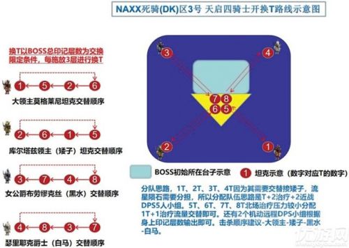 魔兽世界怀旧服naxx天启四骑士打法攻略 各职业细节