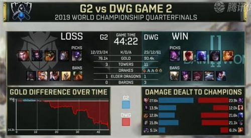 S9八强赛DWG vs G2比赛视频 S9总决赛G2晋级四强