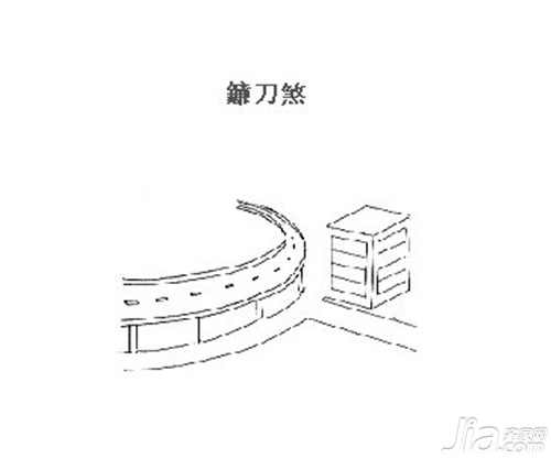 家装搭配知识：家居与风水之阳宅风水图解