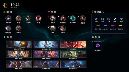 LOL10.21版本更新内容 LOL10月15日英雄改动一览