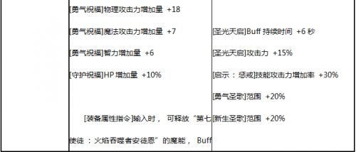 2018DNF5月24日SS改版大全 DNF5.24SS防具首饰改版新旧数据对比 DNFSS改版属性对比