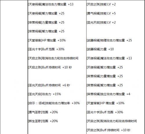 2018DNF5月24日SS改版大全 DNF5.24SS防具首饰改版新旧数据对比 DNFSS改版属性对比