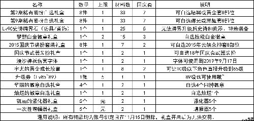 2018dnf追忆黄金天空外观 dnf第2套天空苍穹之翼/第9套天空天羽夜华外观一览