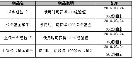 DNF三国地下城攻略 DNF三国地下城副本详细玩法及奖励