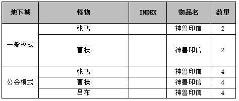 DNF三国地下城攻略 DNF三国地下城副本详细玩法及奖励