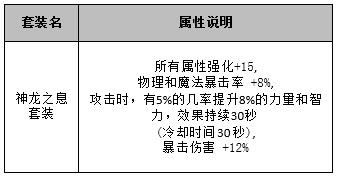 DNF三国地下城攻略 DNF三国地下城副本详细玩法及奖励